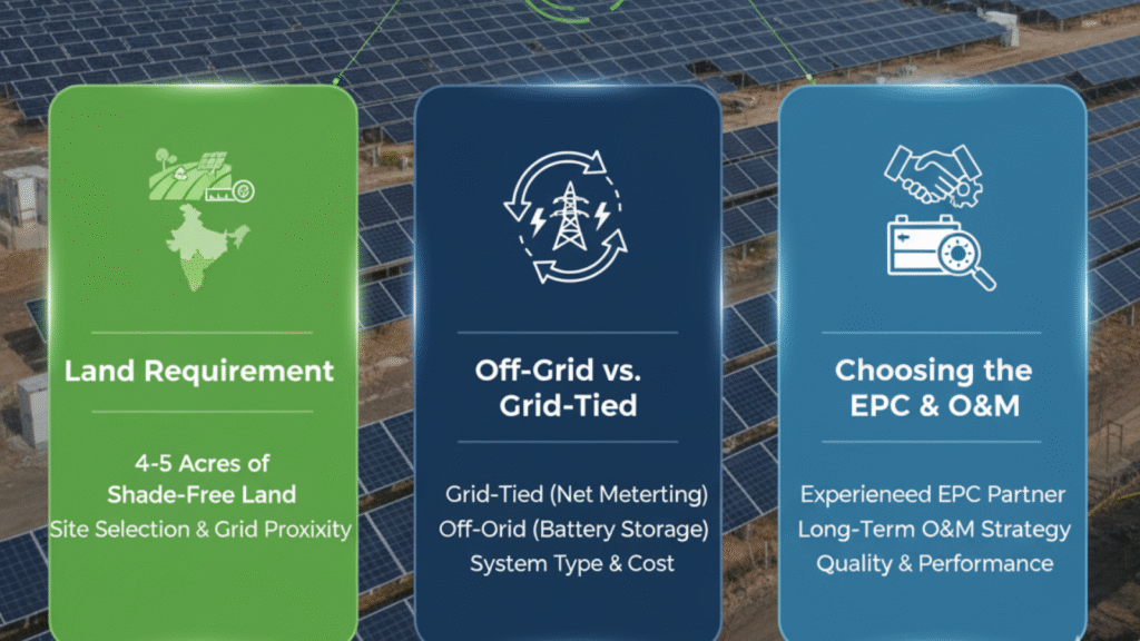 MW solar plant execution, land, EPC, O&M