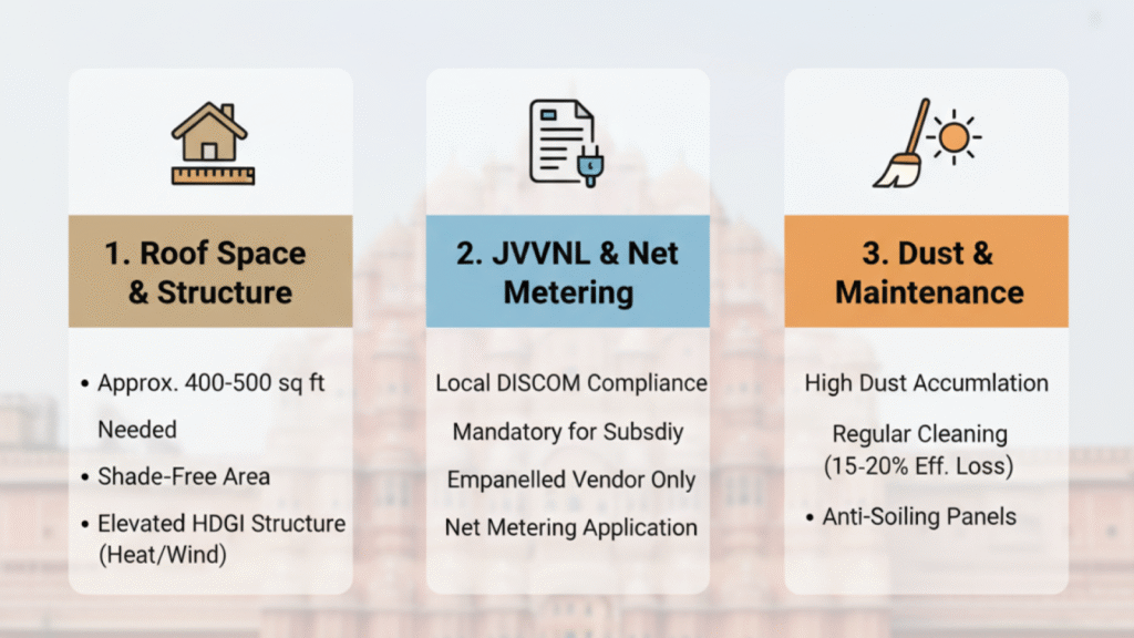 Key solar installation considerations for Jaipur homeowners